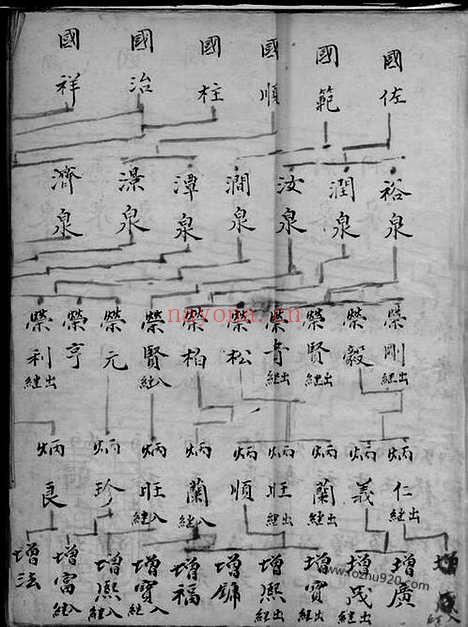 【京口老庄村刘氏重修族谱】六卷附世系表一卷（江苏省镇江市家谱）_N3537.pdf