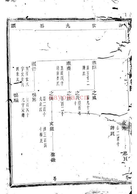 【暨阳丰江周氏宗谱】_N7318.pdf