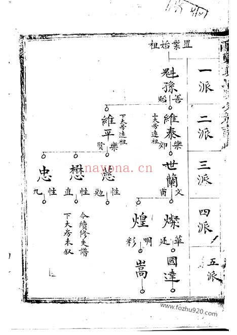 【醴东袁氏泉分族谱】（醴陵家谱）_N4750.pdf