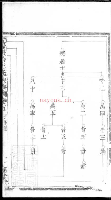 【暨阳银冶王氏宗谱】_N1811.pdf