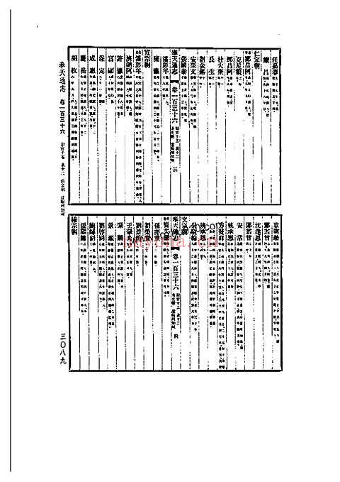 奉天通志（精装全五册）_六