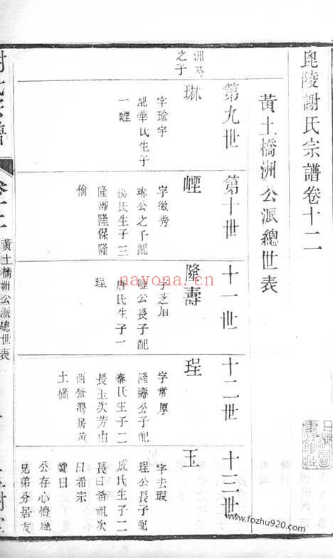 【毗陵谢氏宗谱】二十二卷_N4104.pdf