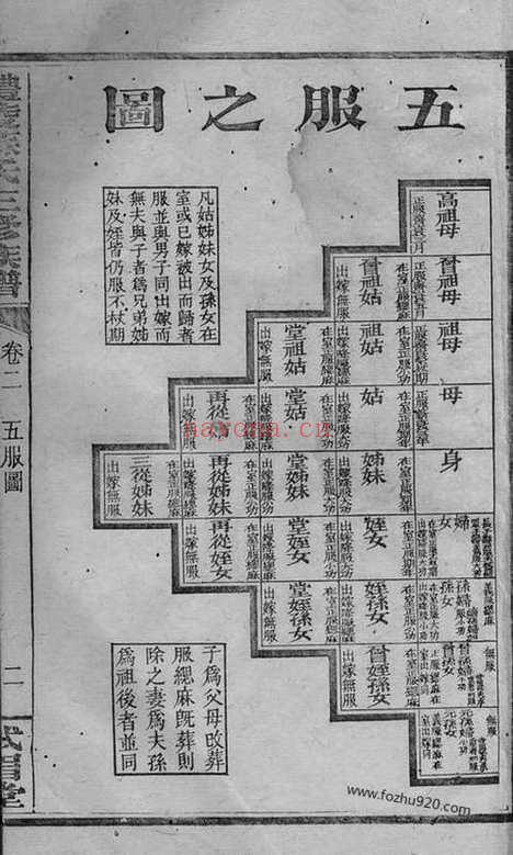 【醴陵苏氏三修族谱】卷（湖南醴陵家谱）_N4260.pdf