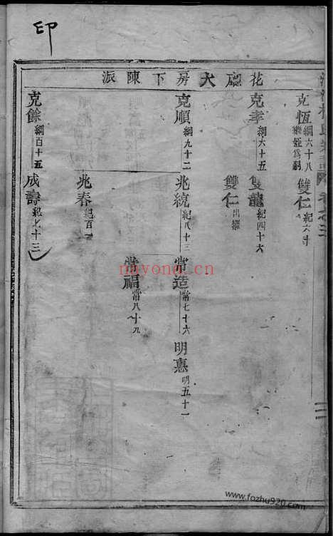 【清溪楼氏宗谱】（义乌家谱）_N3109.pdf