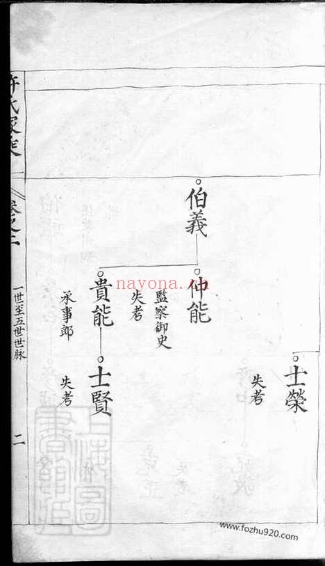 【许氏家乘】_N0420.pdf