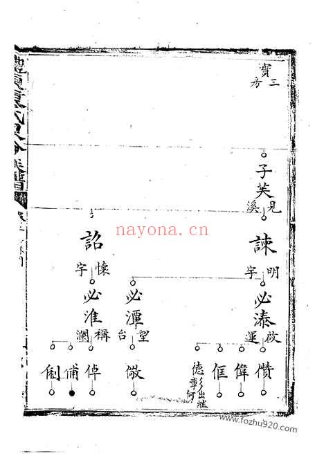 【醴东袁氏泉分族谱】（醴陵家谱）_N4750.pdf