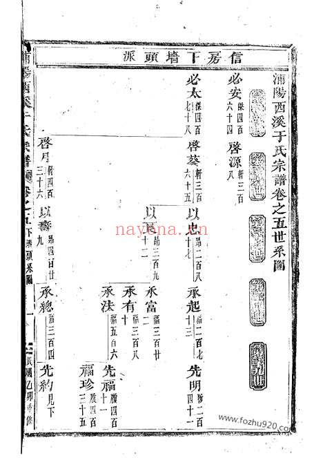 【浦阳西溪于氏宗谱】_N1476.pdf