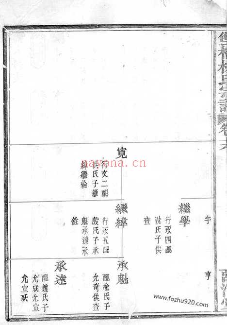 【双桥杨氏宗谱】（馀姚家谱）_N2295.pdf