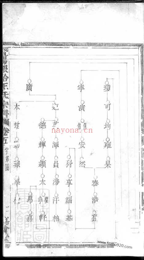 【暨阳银冶王氏宗谱】_N1811.pdf