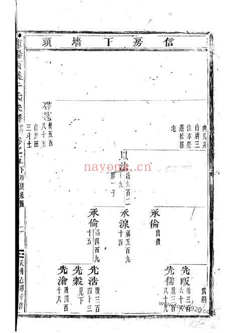 【浦阳西溪于氏宗谱】_N1476.pdf