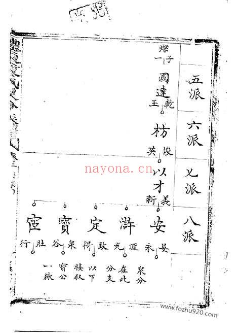 【醴东袁氏泉分族谱】（醴陵家谱）_N4750.pdf