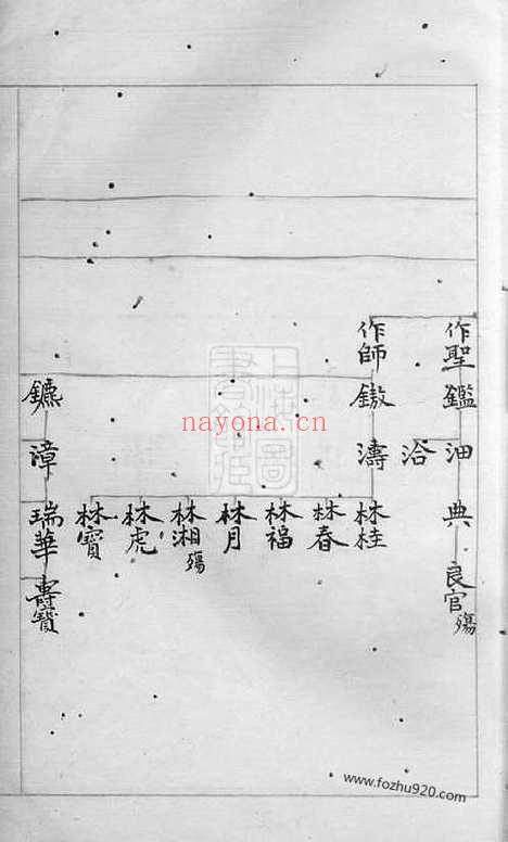 【鲁氏宗谱】总稿本】不分卷（馀杭家谱）_N3224.pdf