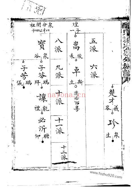 【醴东袁氏泉分族谱】（醴陵家谱）_N4750.pdf