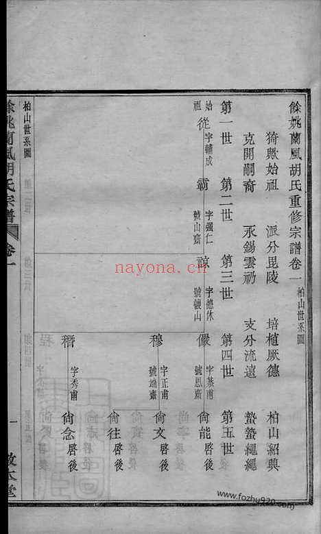 【馀姚兰风胡氏续修宗谱】七卷_首二卷_末一卷_附刊一卷_N7567.pdf