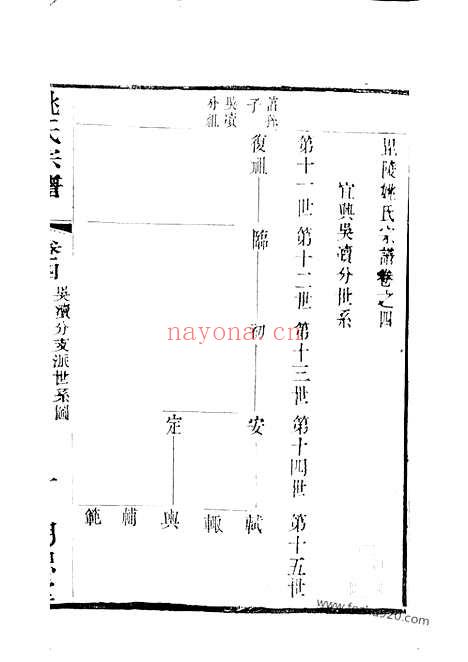 【毗陵姚氏宗谱】_N4632.pdf