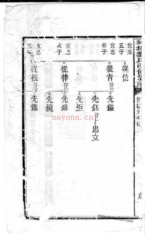 【湘潭纯塘刘氏四修家乘】_N3419.pdf