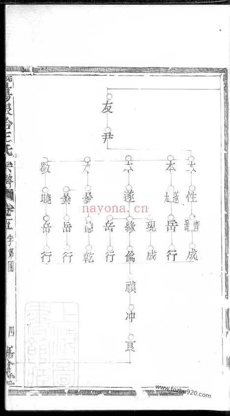 【暨阳银冶王氏宗谱】_N1811.pdf