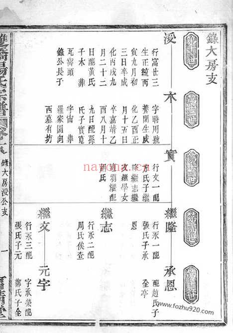 【双桥杨氏宗谱】（馀姚家谱）_N2295.pdf