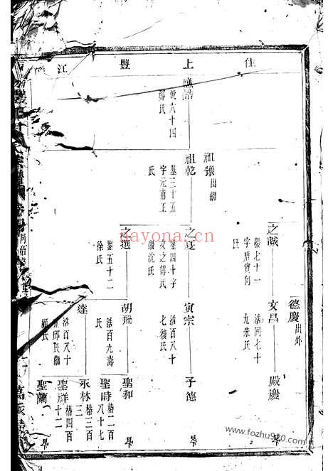 【暨阳丰江周氏宗谱】_N7318.pdf