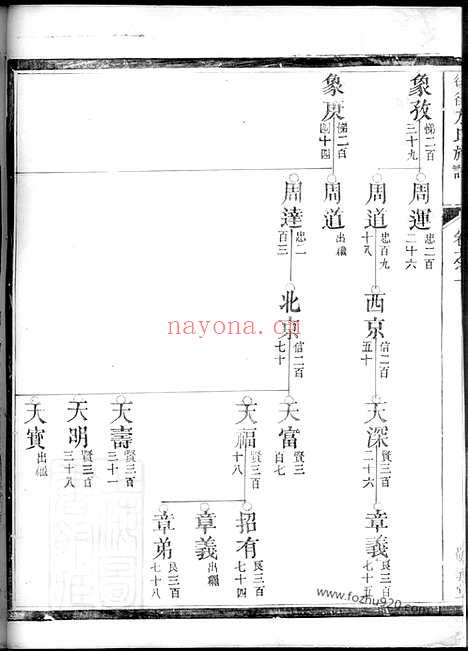 【后街方氏族谱】（建德家谱）_N1980.pdf