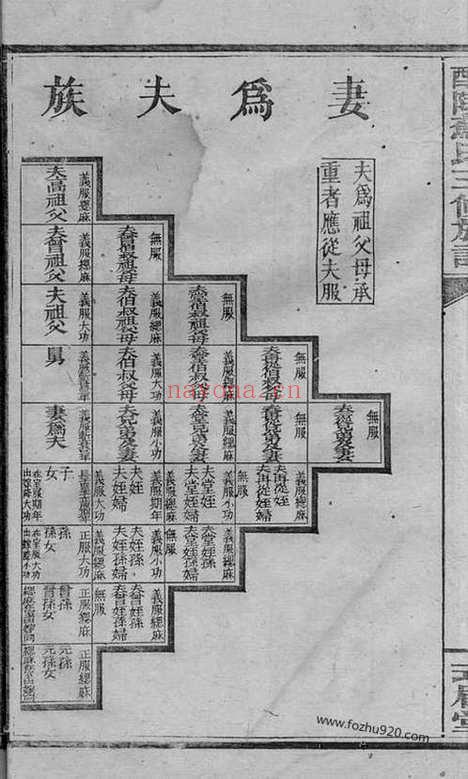 【醴陵苏氏三修族谱】卷（湖南醴陵家谱）_N4260.pdf