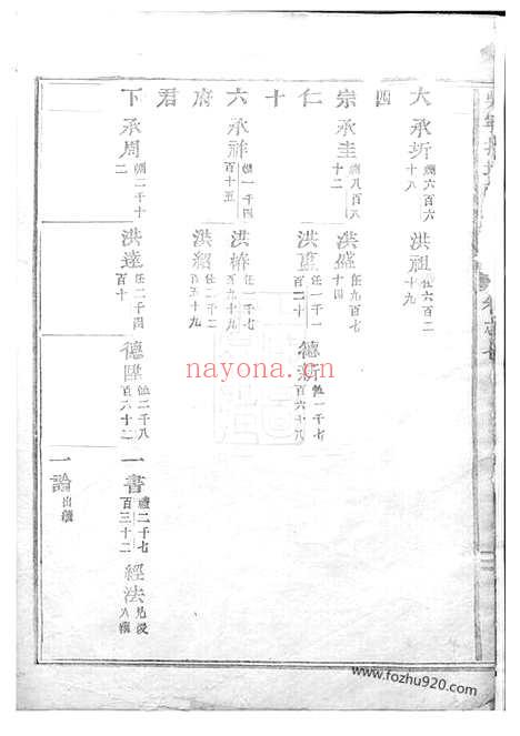 【吴宁托塘张氏宗谱】_N0497.pdf