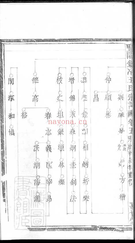 【暨阳银冶王氏宗谱】_N1811.pdf