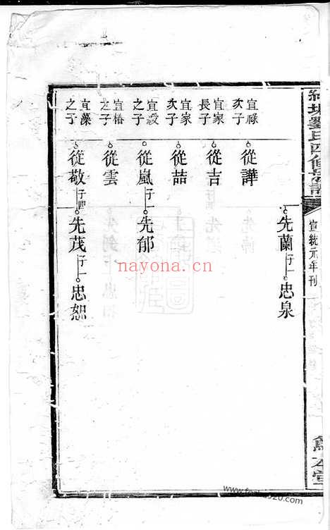 【湘潭纯塘刘氏四修家乘】_N3419.pdf