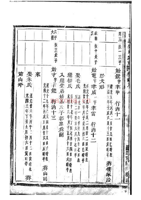 【吴溪吴氏家乘】（浦江家谱）_N6371.pdf