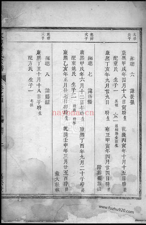 【东鲁唐氏宗谱】_N5372.pdf