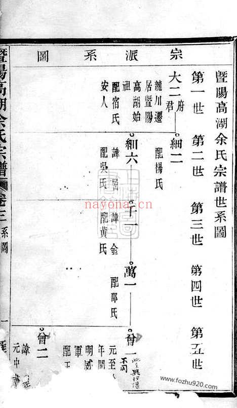 【暨阳高湖余氏宗谱】_N6719.pdf