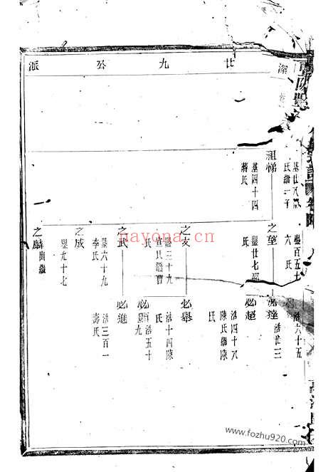 【暨阳丰江周氏宗谱】_N7318.pdf