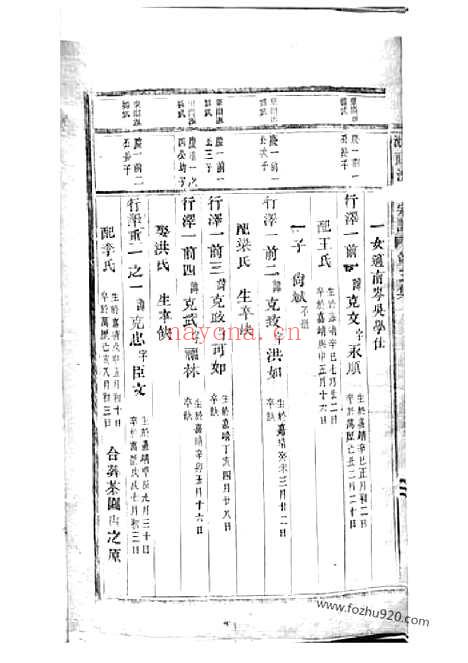 【东阳沈良沈氏宗谱】_N6818.pdf