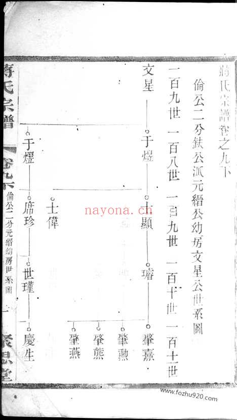 【蒋氏宗谱】_N2777.pdf