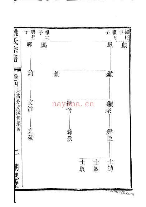 【毗陵姚氏宗谱】_N4632.pdf