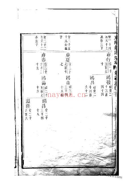 【东阳赵氏宗谱】_N2482.pdf