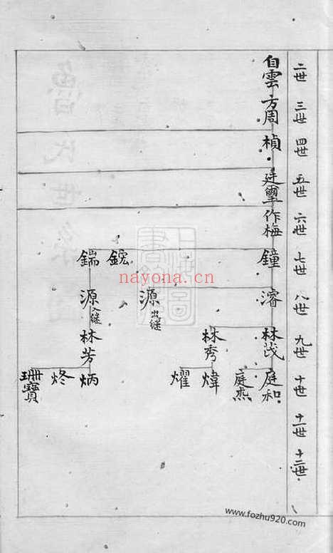 【鲁氏宗谱】总稿本】不分卷（馀杭家谱）_N3224.pdf