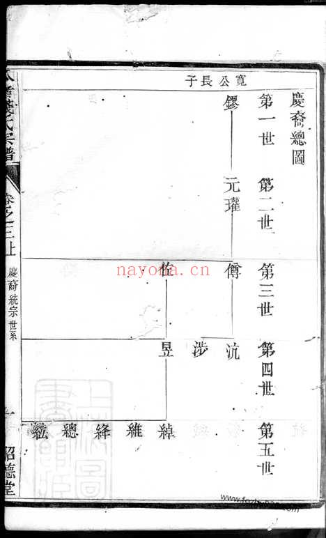 【瓜渚钱氏宗谱】（宜兴家谱）_N3827.pdf