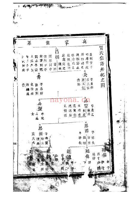 【贾氏重修宗谱】四卷（永康家谱）_N2352.pdf