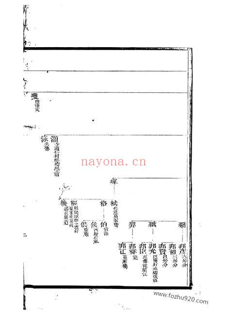 【薛氏族谱】（江阴家谱）_N3658.pdf