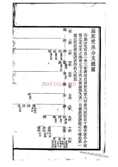 【薛氏族谱】（江阴家谱）_N3658.pdf