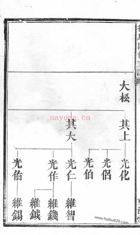 【徐氏四修支谱】（湖南家谱）_N5082.pdf