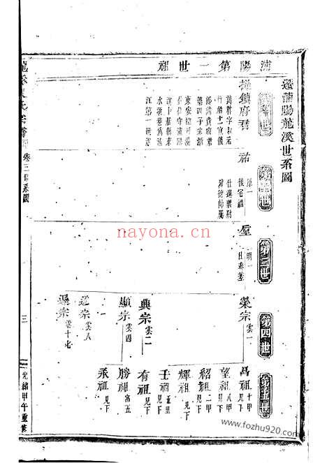 【龙溪张氏二甲二房宗谱】（浦江家谱）_N7945.pdf