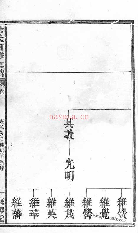 【徐氏四修支谱】（湖南家谱）_N5082.pdf