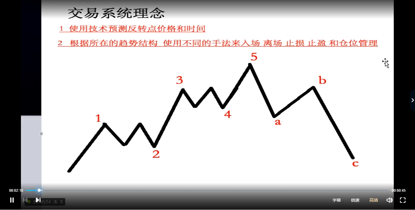 图片[3]_江恩金融占星视频教程（视频+文档资料）_易经玄学资料网