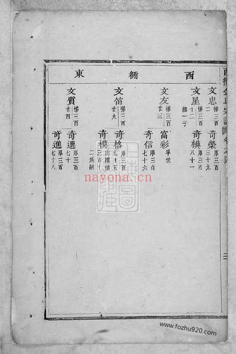 【西衕金氏宗谱】（东阳家谱）_N7099.pdf