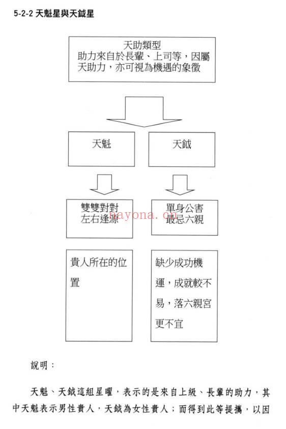 了然山人《紫微星诠(增订版)》306页.PDF电子版