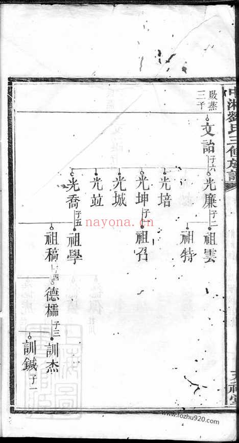 【中湘廷山刘氏三修族谱】（湘潭家谱）_N3416.pdf