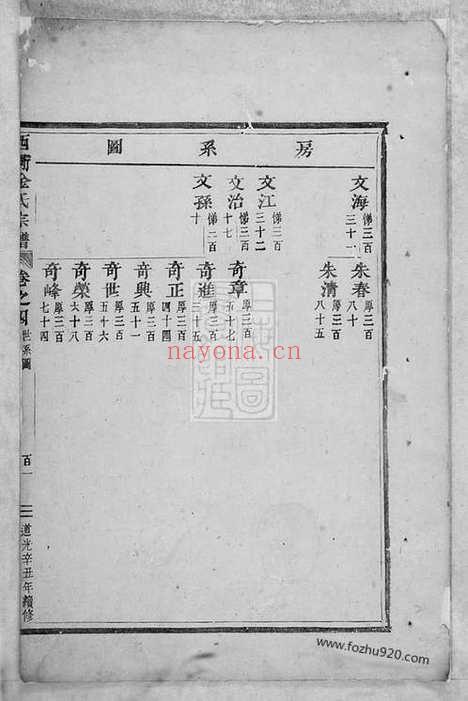 【西衕金氏宗谱】（东阳家谱）_N7099.pdf