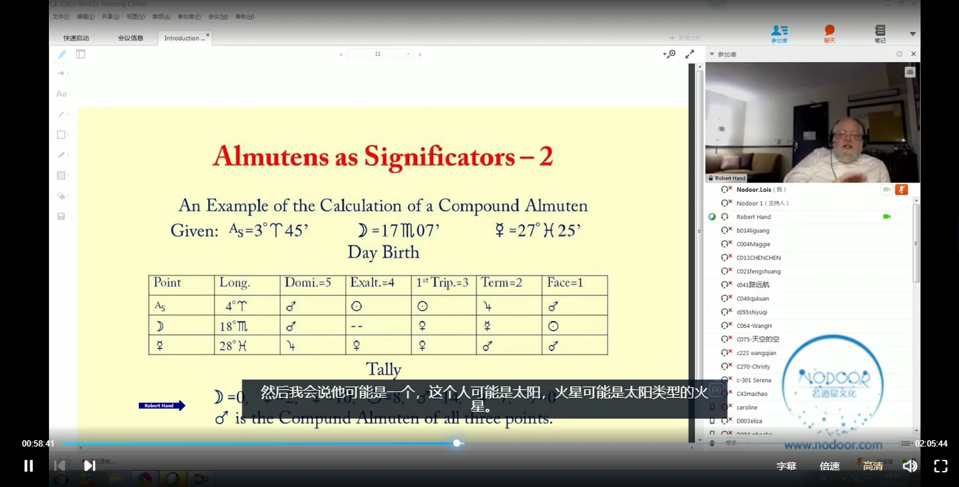 图片[5]_罗伯特汉德 古典占星初阶+进阶课程（视频18讲）_易经玄学资料网